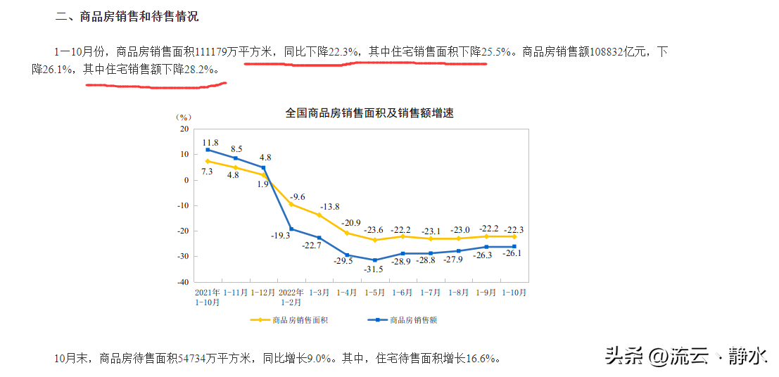 房贷利率降低了吗，房贷利率又降低了?现在是买房的好时机吗?  第2张