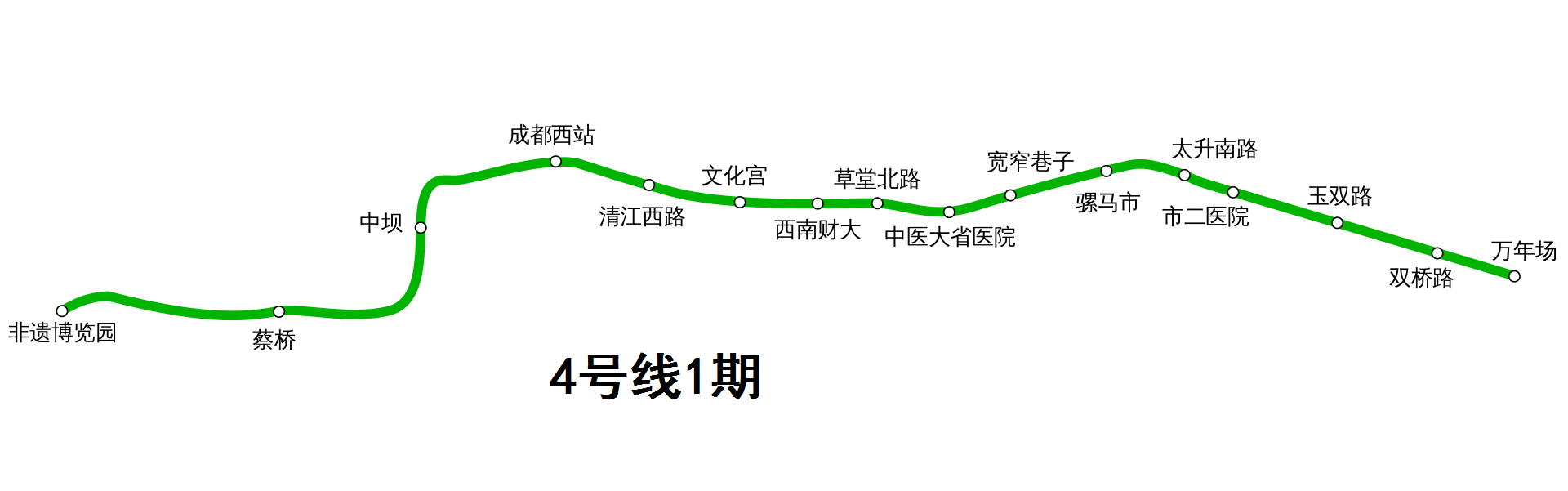 成都4号地铁站所有的站点 成都地铁4号线是一条东西向笔直的线路:全长约43公里，有30个站  第2张