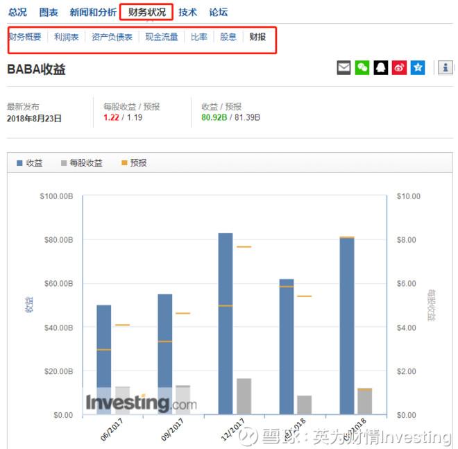 (财报去哪里看)美股财报季来袭，哪里可以看美股财报和财报日历?史上最全!  第4张