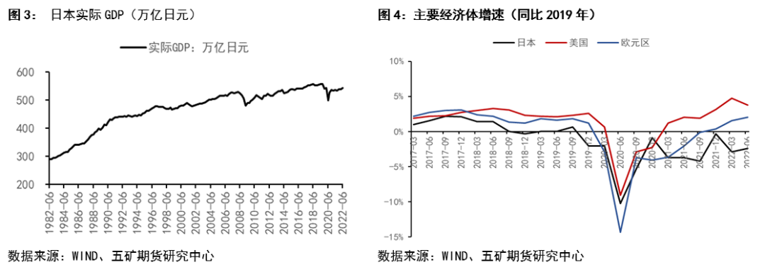 (宽松的货币政策)日央行维持宽松货币政策的理由是否仍成立?  第2张