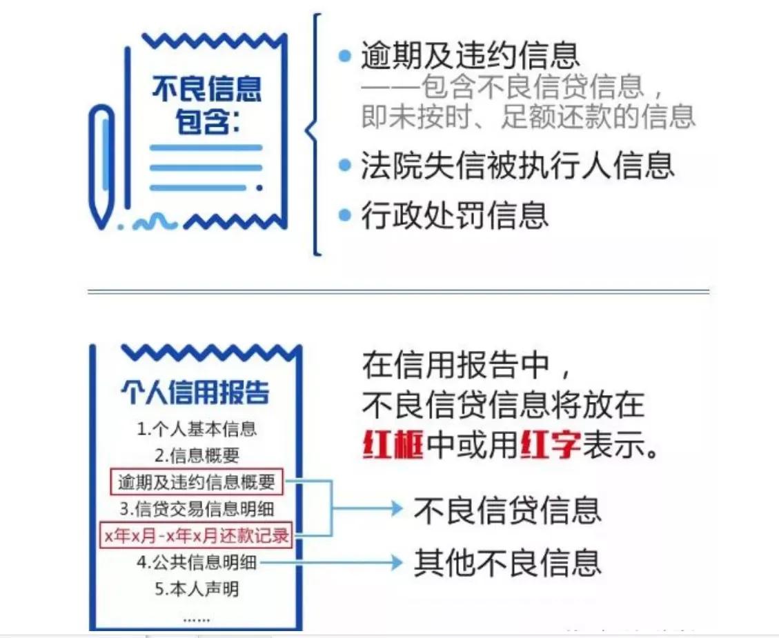 (征信怎么查看信用是否良好)一份征信的好坏，影响你贷款利率的高低!(附16种查询方法)  第4张