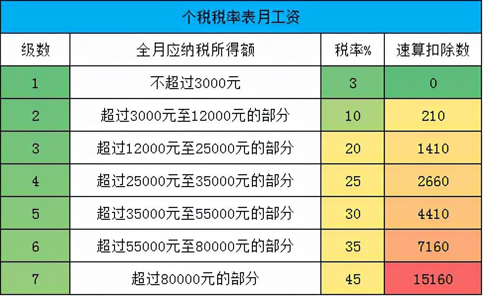 (10000元扣多少税)10000元钱扣个人所得税多少?  第2张