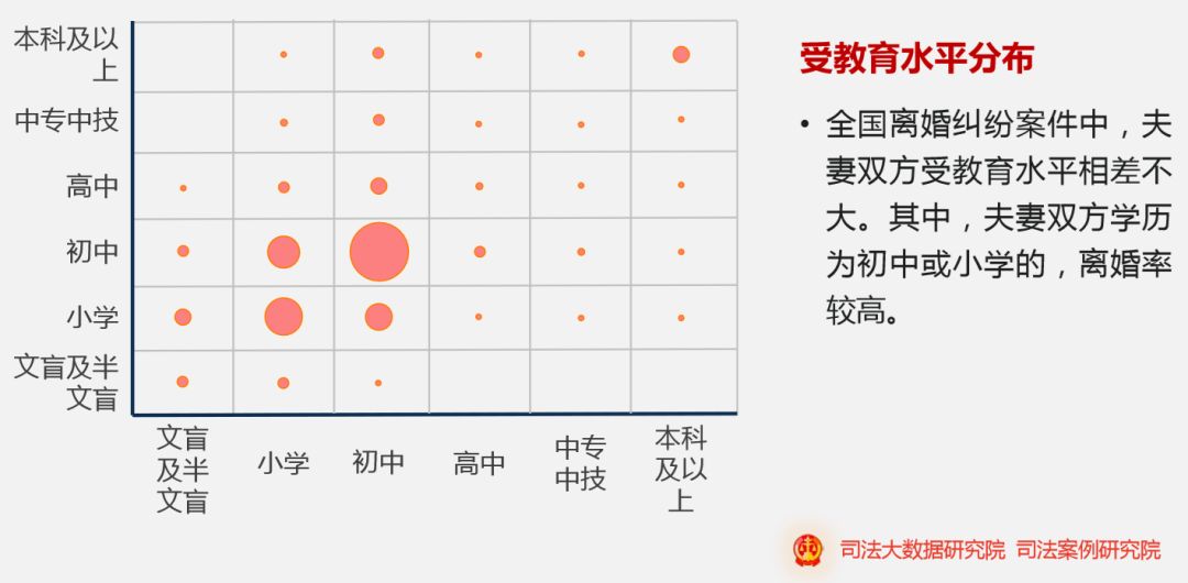 (粗离婚率)你可能被网帖骗了:中国粗离婚率的15连涨已在2018年被终结了  第11张