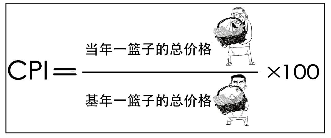 (cpi是什么意思)美国通胀“爆表”了，那么CPI到底是什么意思?  第26张