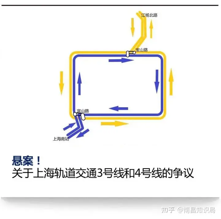 上海地铁26号线动迁 上海地铁3号线和4号线是拆分好还是并线好?  第1张