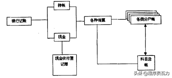 「贷款台账模板」银行贷款账务处理很复杂?试着掌握这些关键账务逻辑，助你消化  第10张