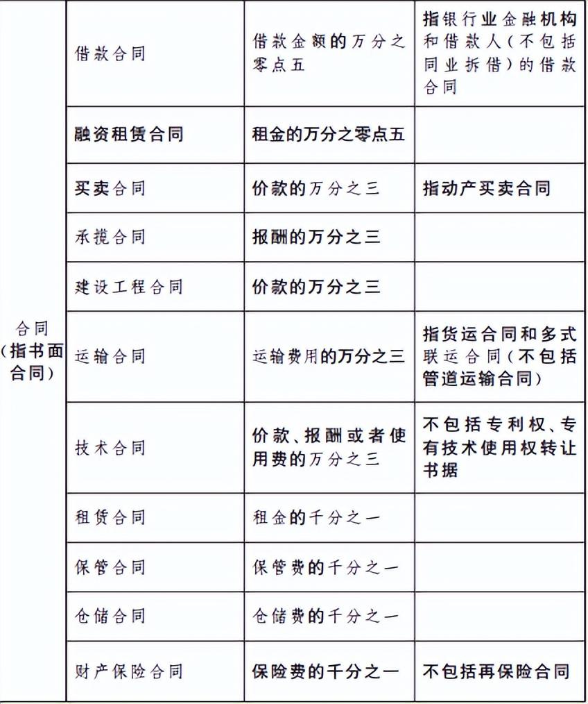 (提成怎么扣税)2023年起，个人代开劳务费发票怎么交税?  第7张