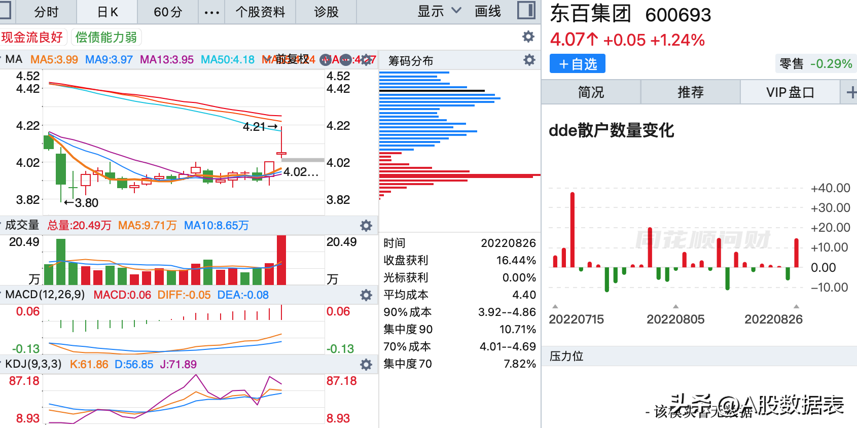 8月26日:底部放巨量上涨的个股(底部放量滞涨)  第7张