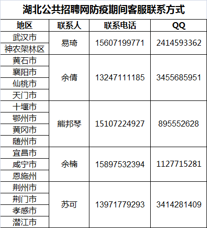 (湖北社保官网)湖北省人力资源和社会保障厅外出务工就业社保服务和疫情防控手册  第16张