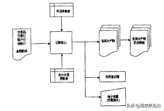 「贷款台账模板」银行贷款账务处理很复杂?试着掌握这些关键账务逻辑，助你消化  第11张