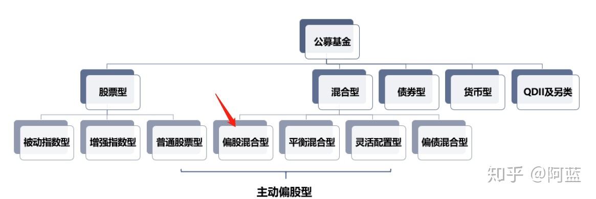 新手怎样买基金，新手应该怎样买基金!  第1张