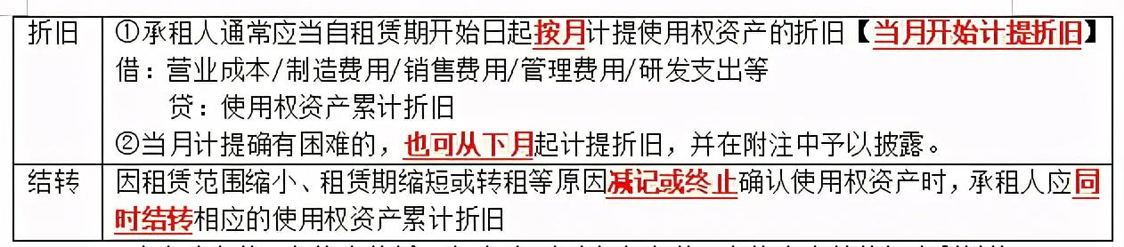 (使用权资产)使用权资产:承租方新生代下的新资产  第3张