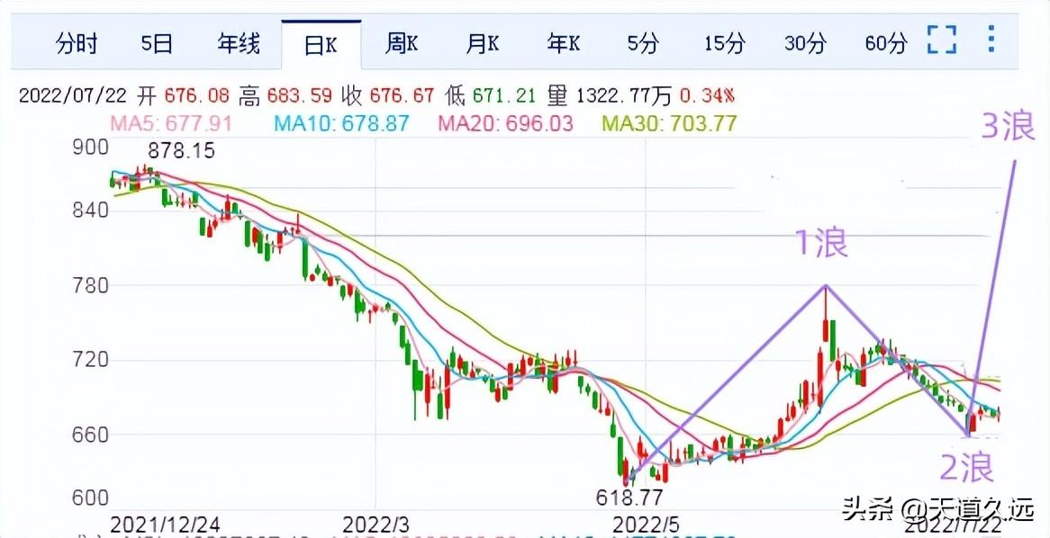 (证券市场线)证券股将进入牛市并成为市场主线  第2张