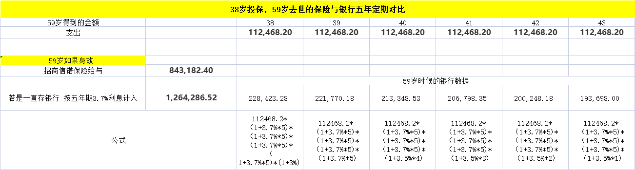 (招商信诺保险可靠吗)巨坑之坑之招商信诺的保险精算后发现  第1张