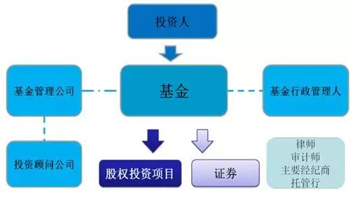 「离岸基金是什么意思」离岸基金 ▏如何设立离岸公司和境外私募基金?  第2张