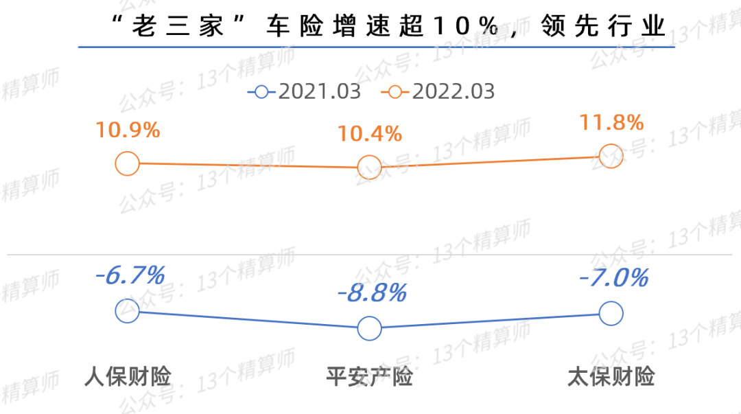 (保险公司排名)2022一季度财险公司保险业务收入排名榜  第5张