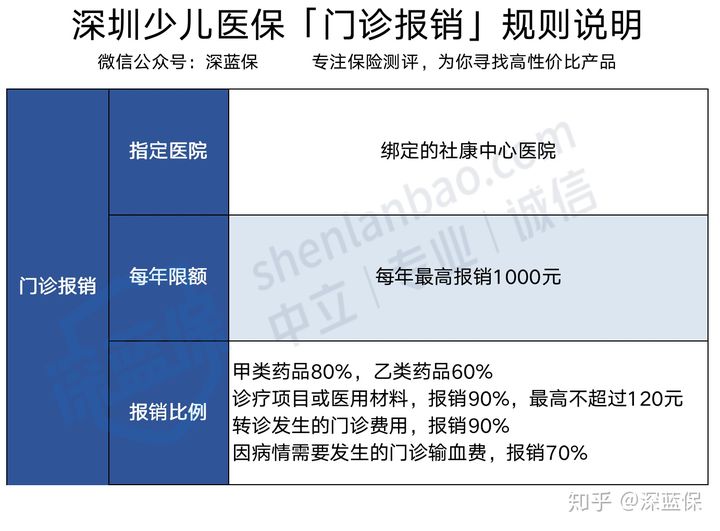 生育险怎么报，老婆刚怀孕，两人都有五险，生育险这块什么时候报?怎么报销?  第11张