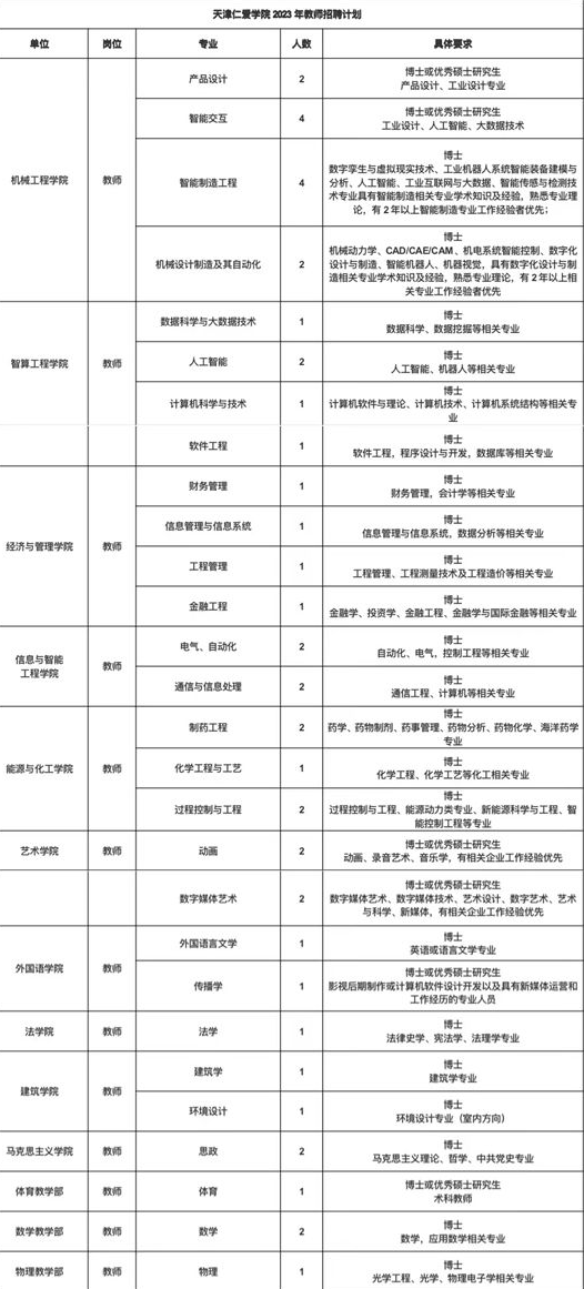 (天津老师工资大概多少)天津人看过来，这里有招聘，教师岗位最多!  第7张