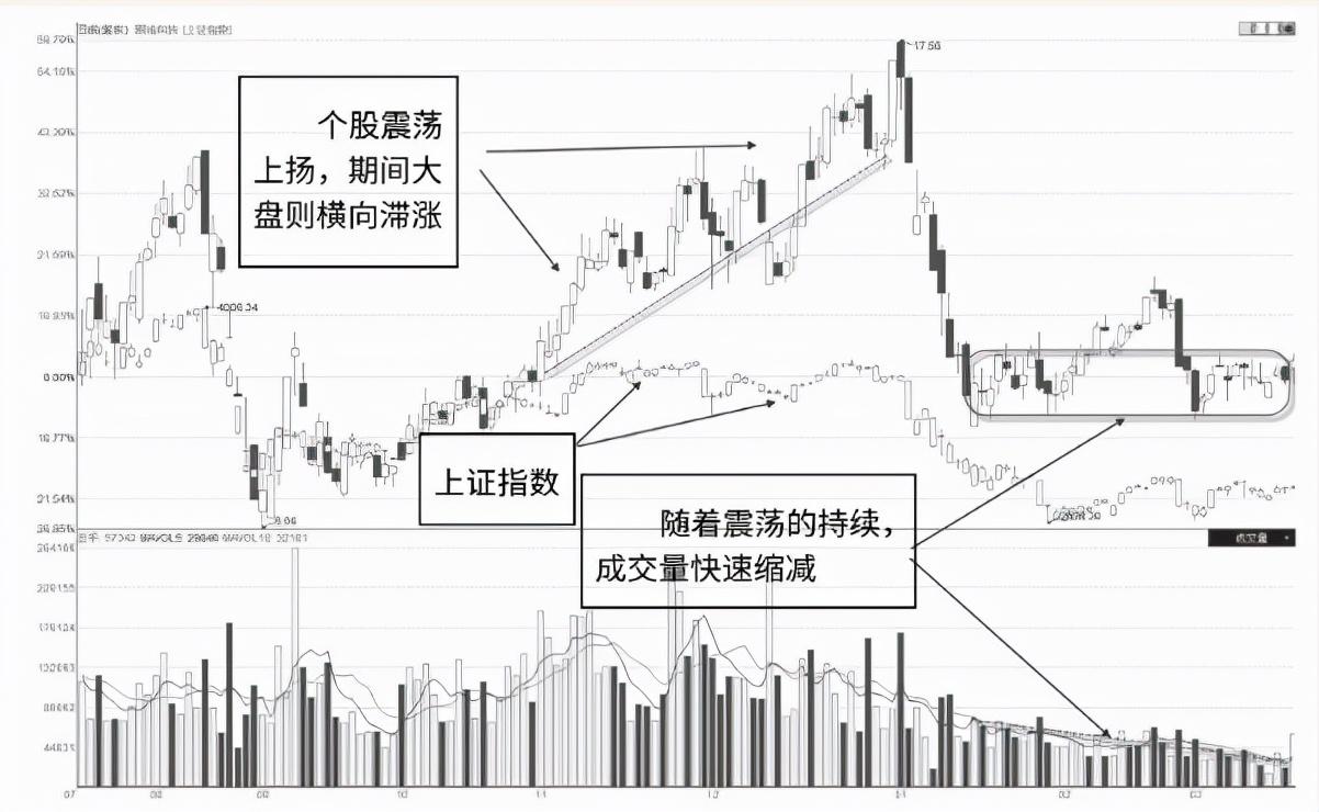 (什么叫涨停)中国股市:“无量涨停板”或“放量涨停板”，你知道意味着什么吗  第4张