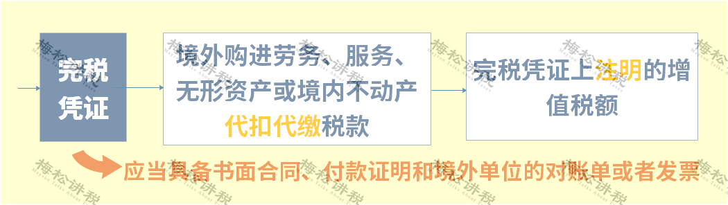 (扣税方式)我叫增值税!11月起，这是我的最新最全税率表和进项抵扣方式  第22张