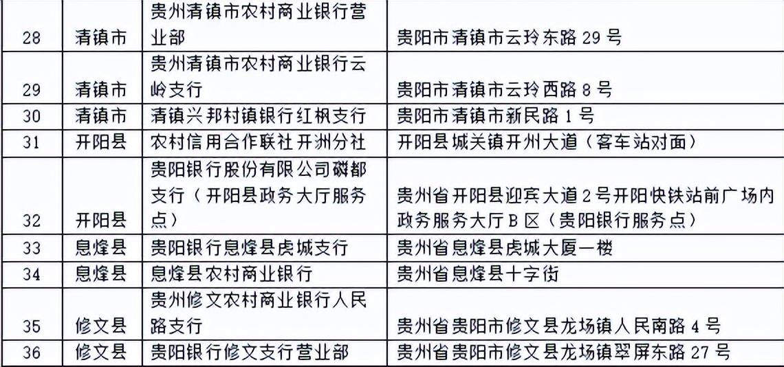 (个人征信网上查询)贵州个人征信查询服务网点公布 查询攻略来啦  第6张