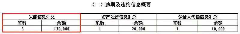 「信用卡逾期多少天没事」信用卡逾期不同天数会发生什么?  第4张