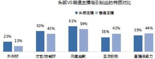 2020年抖音娱乐直播怎么做才赚钱?(新手直播从业指南)(抖音直播怎么赚钱)  第5张