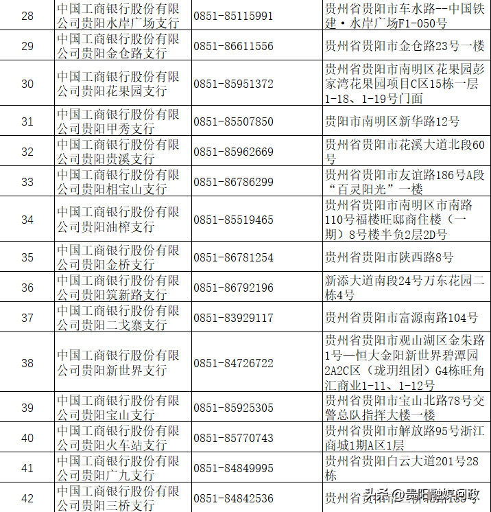 (新生儿社保卡怎么办理流程)新生儿社保卡可以这样办!@贵阳宝爸宝妈，84个办理点名单，速收藏!|融媒问政·市民关注  第5张