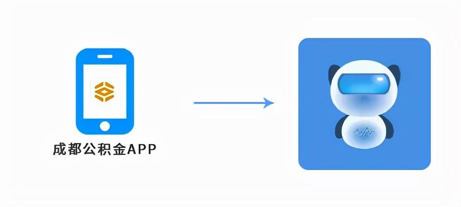 「公积金在线咨询」成都公积金智能客服上线啦，政策咨询更便捷!快来了解一下  第2张