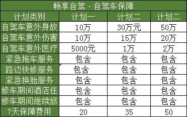 (购买旅游意外险)旅游意外险怎么买?看这里  第5张