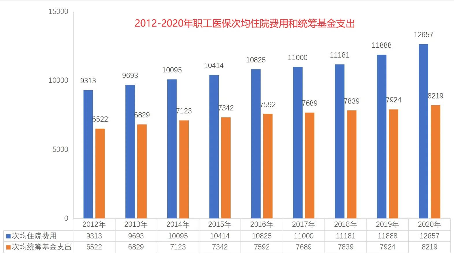 (一年交320元的是啥医保)今年居民医保个人缴费320元，如果不报销，这些钱是积累着吗?  第4张