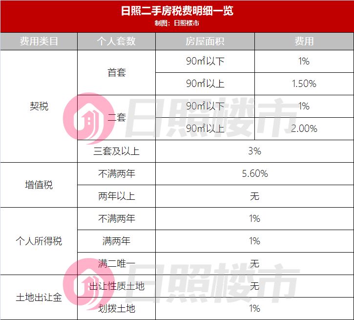 「现在商贷的贷款利率是多少」房贷利率从5.65%到4.1%，站在高点的人怎么办?  第7张