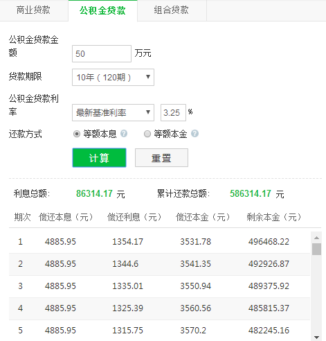 50万公积金贷款15年月供多少，封面住房公积金贷款50万元，贷多少年最为划算  第3张