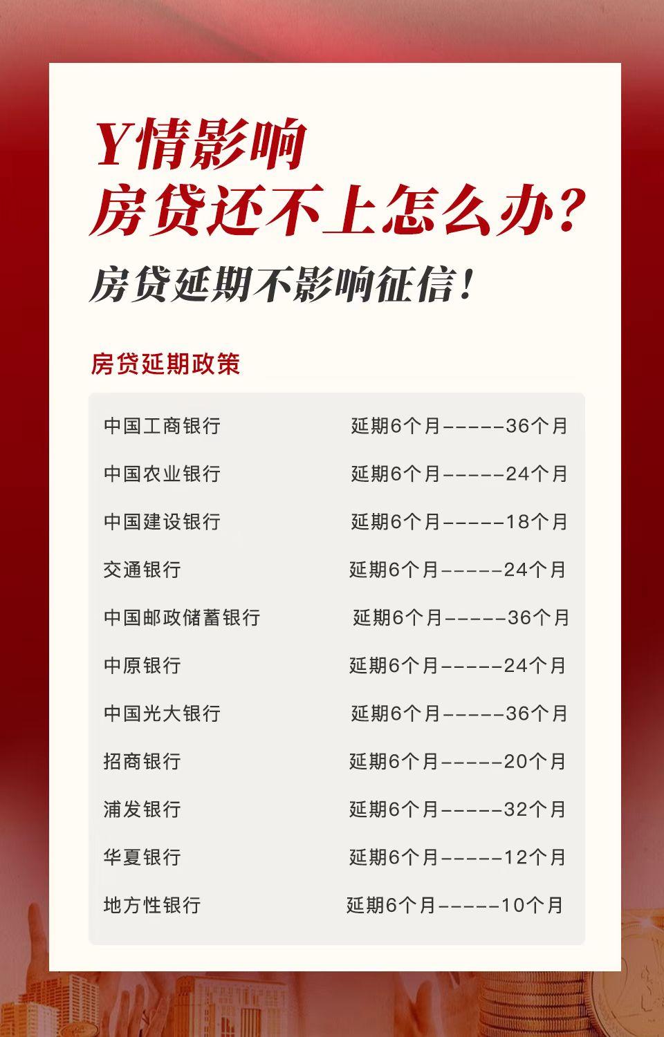 (房贷还不起怎么办该怎么解决)房贷还不起应该怎么办? 第1张 (房贷还不起怎么办该怎么解决)房贷还不起应该怎么办? 第1张