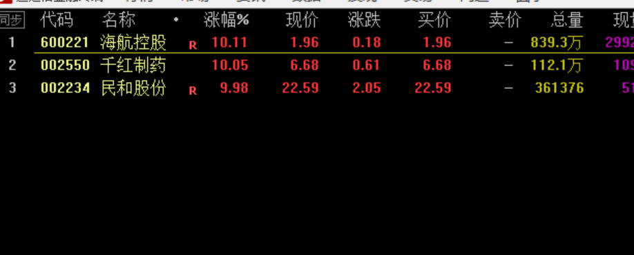 股市短线，短线选股个人实盘日记(2022.12.6)  第1张