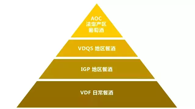 (vdt级别的红酒怎么样)买法国红酒时经常听到的“AOC”，到底是什么?  第1张