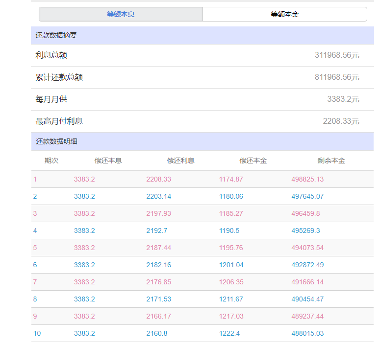 「购房贷款利率多少」个人购房贷款利率仅2.75%?房贷利率LPR，具体一年还多少利息  第4张