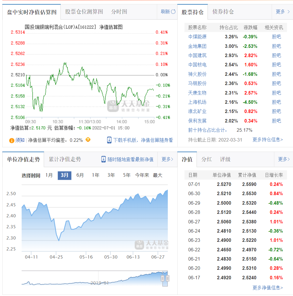 (价值型基金)火了，但没完全火的价值型基金经理  第2张