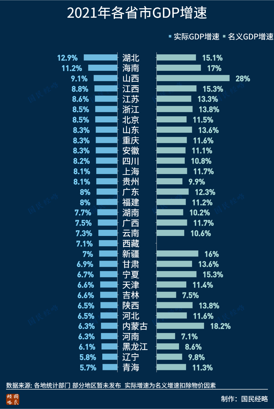 (各省gdp)2021年，全国各省市GDP排行榜:谁晋级，谁掉队了?  第5张