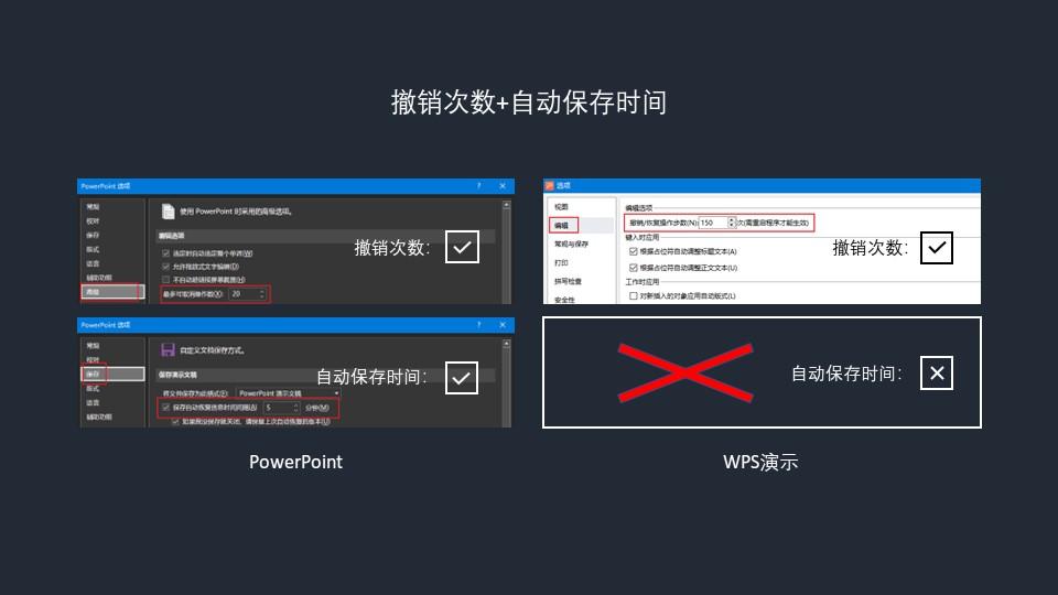 (wps大纲级别怎么设置)WPS & PowerPoint:从“高效操作”看是“二选一”还是“全都要”  第7张