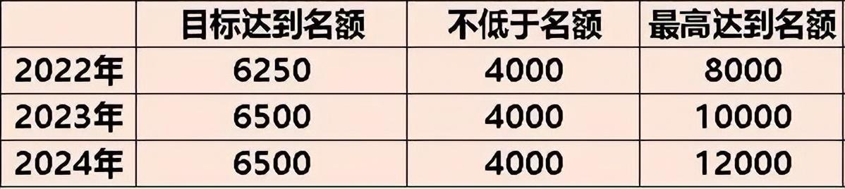 (加拿大nb省移民)加拿大留学移民的便宜省份你可能不知道——海洋四省  第9张