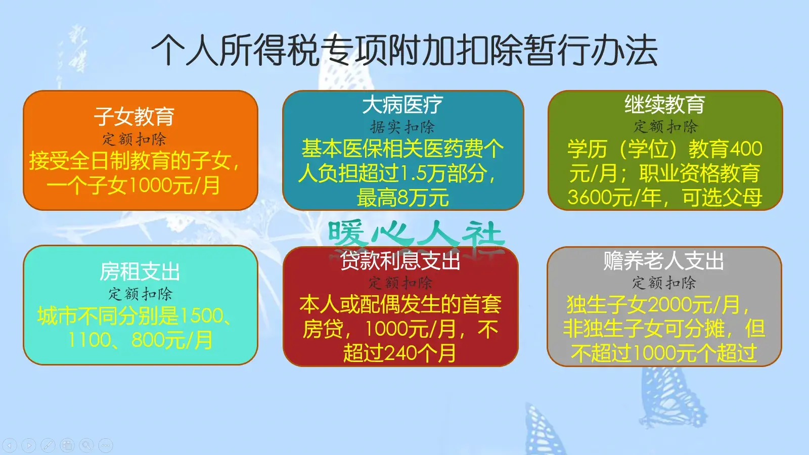 (4万工资扣多少税)工资一万元，个人需要缴纳多少税?有人能一分钱不交吗?  第3张