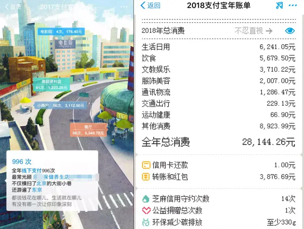 支付宝和微信的年度账单都来了，看看你2021年都花了多少钱(微信年度账单)  第16张