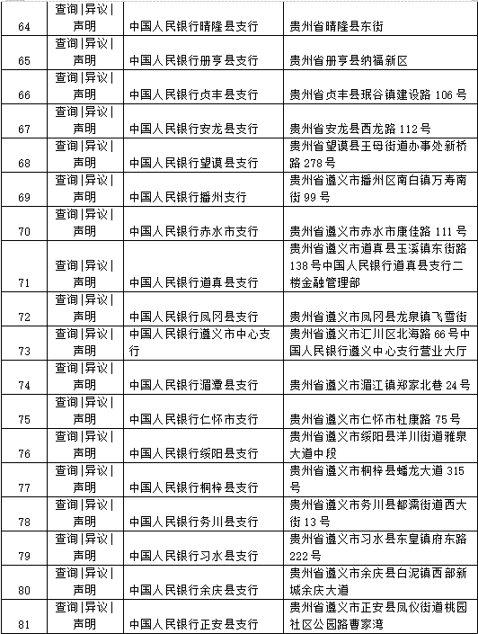 (个人征信网上查询)贵州个人征信查询服务网点公布 查询攻略来啦  第4张