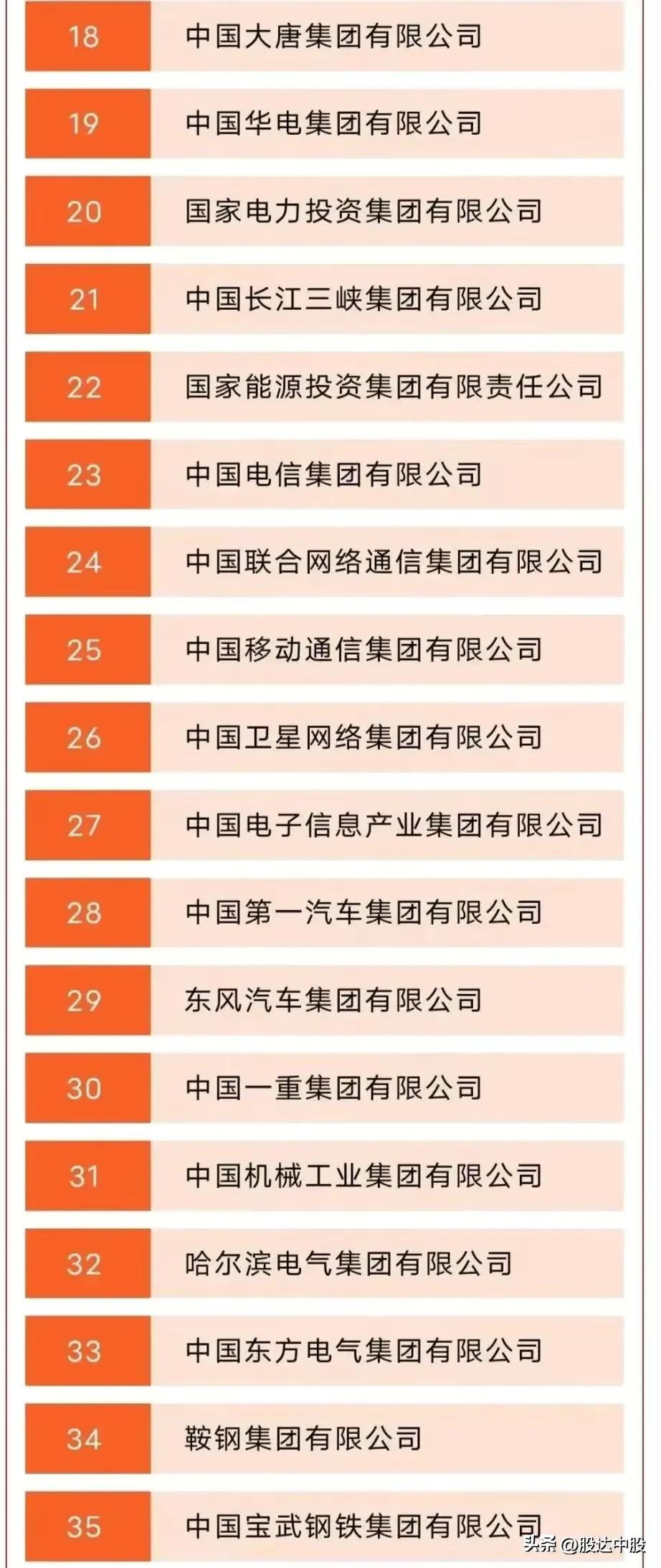 (中国央企名单)2022年度国务院国资委监管的98家大型中央企业名单  第6张
