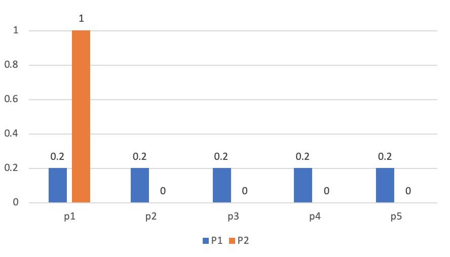 (cart)决策树算法之 CART(Classification and Regression Trees)上  第4张