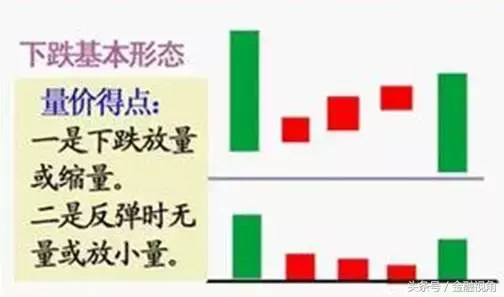 「炒股基础知识」炒股想赢?你得搞懂这些股票的基础知识、规则、术语、技巧!  第8张