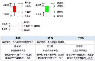 「炒股基础知识」炒股想赢?你得搞懂这些股票的基础知识、规则、术语、技巧!  第6张