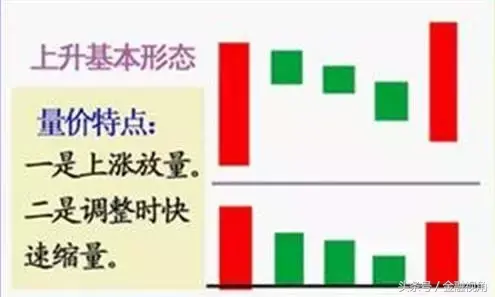 「炒股基础知识」炒股想赢?你得搞懂这些股票的基础知识、规则、术语、技巧!  第7张