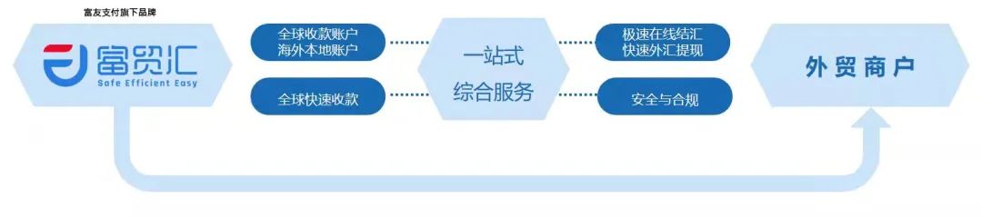 (结汇方式)2022年，中小外贸企业如何选择结汇方式?  第1张